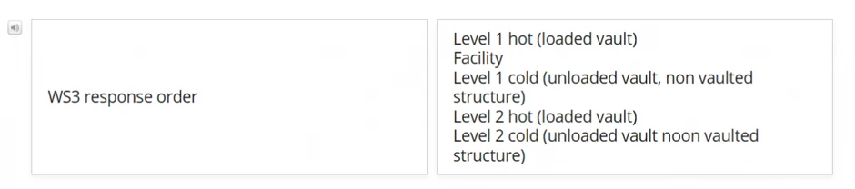 Fleš kartica koja govori o tome kako se označavaju silosi sa nuklearnim bojevim glavama