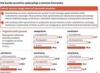 Kosmetolog nie zostanie prawnikiem. Studia prawnicze w skróconym trybie do likwidacji