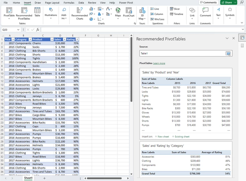 Polecane tabele przestawne w Microsoft Excel