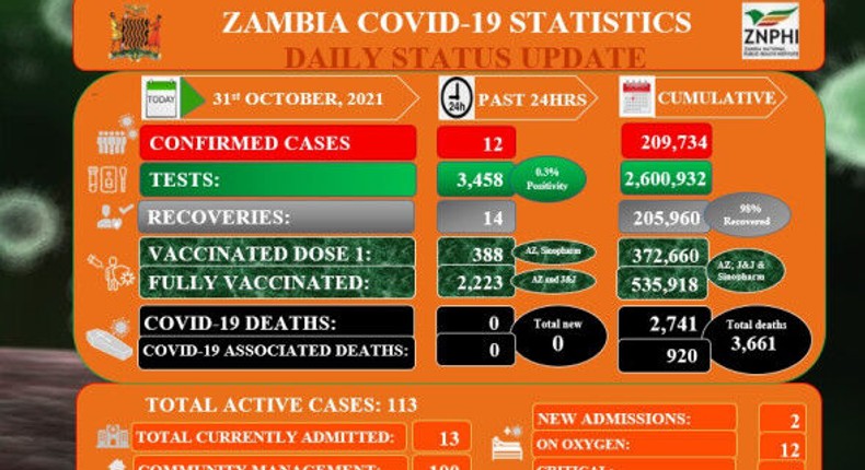 Zambia National Public Health Institute (ZNPHI)