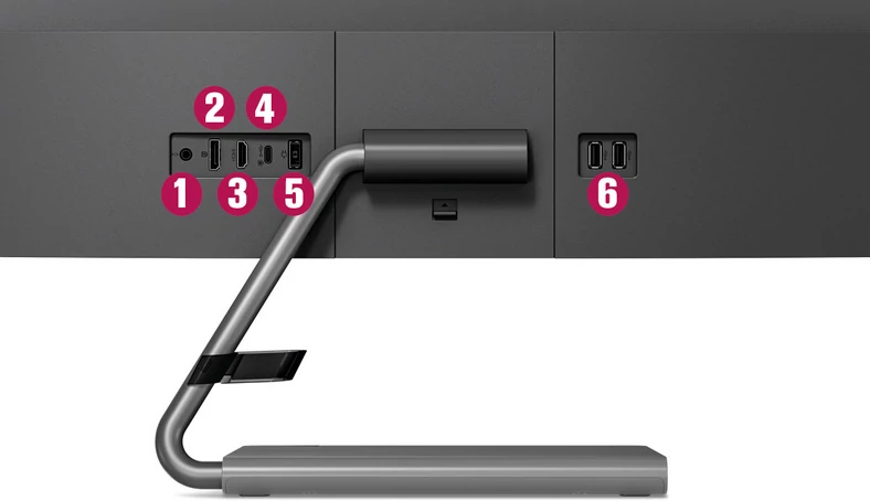 Tylny panel: gniazdo słuchawkowe (1), DisplayPort (2), HDMI (3), USB-C (4), gniazdo zasilające (5), dwa USB (6)