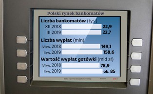 Wypłaty z bankomatów mogą być droższe. Powód? Wyrok TSUE