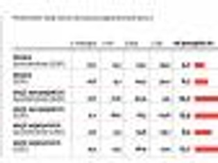 Fundusze dywidendowe: zalety i wady