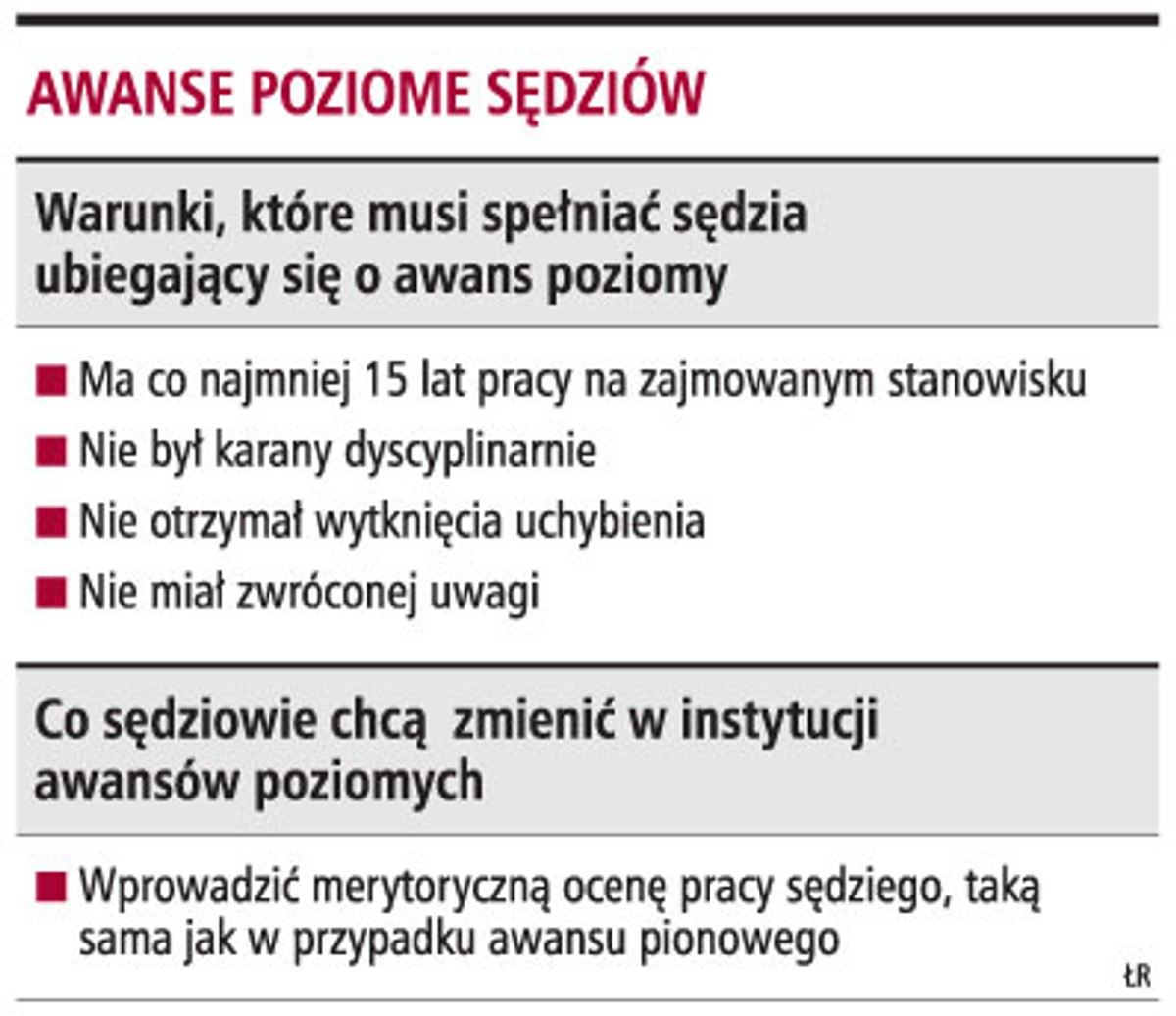 Sędziowie chcą jasnych kryteriów awansu poziomego