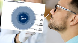 To dwa najczęstsze objawy Omikronu BA.2. Jeden jest charakterystyczny