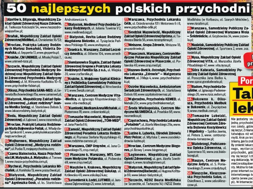 Przychodnie