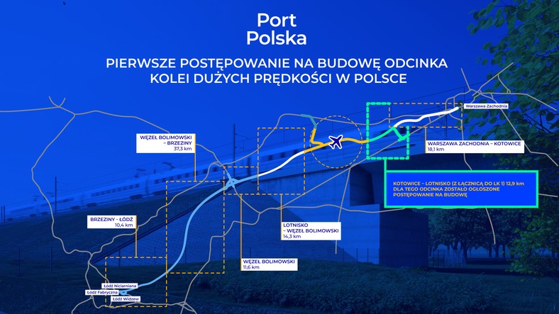 Kolej Dużych Prędkości w Polsce