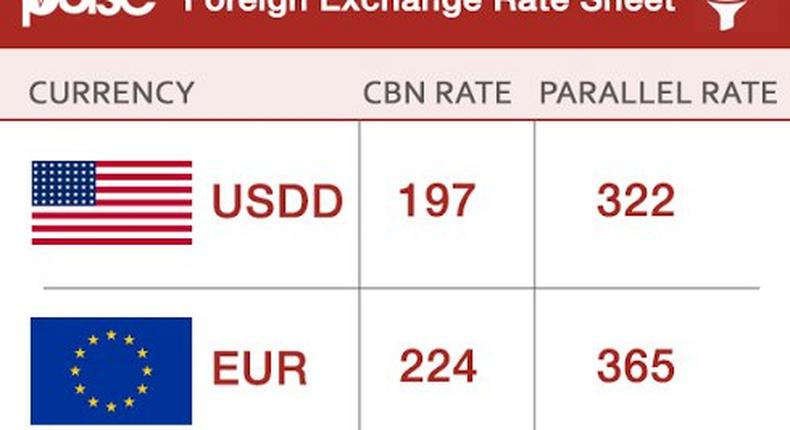 Naira-Foreign exchange rate banner