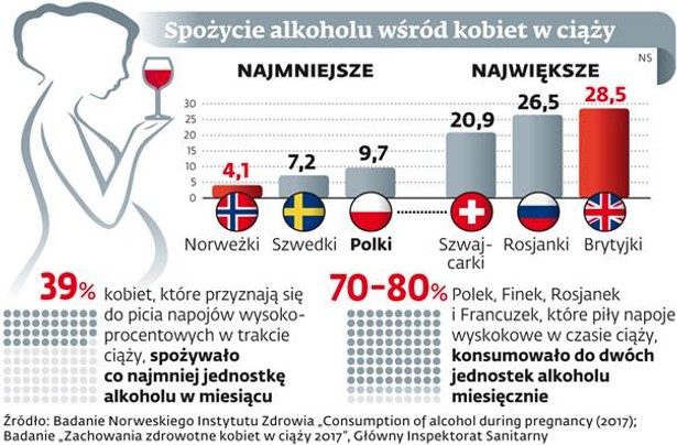 Spożycie alkoholu wśród kobiet w ciąży