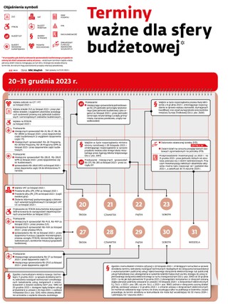 Terminy ważne dla sfery budżetowej