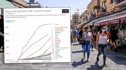 Trzecia dawka działa w Izraelu. Europa powinna brać przykład?