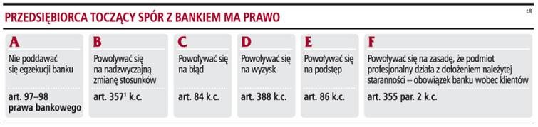 Przedsiębiorca toczący spór z bankiem ma prawo