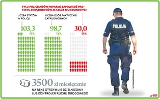 Pouczenie zamiast mandatu? Policjanci ogłosili strajk włoski