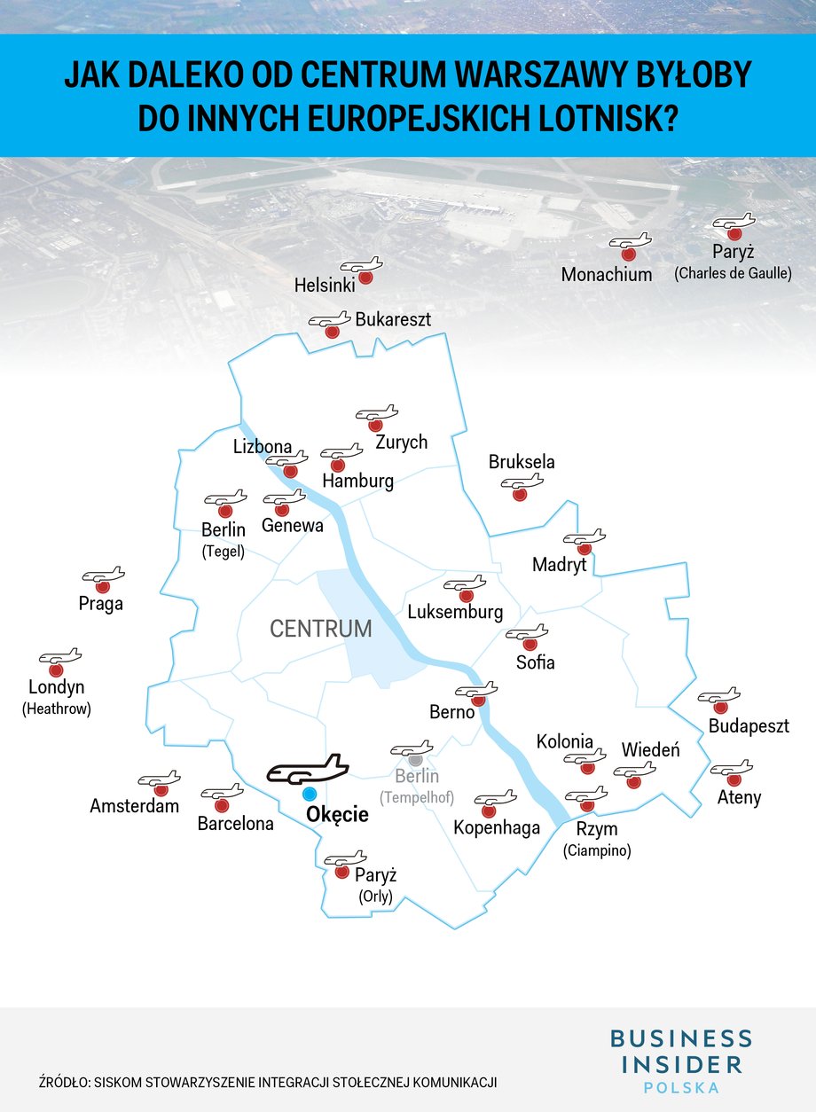 Odległość portów lotniczych od centrów miast w porównaniu z Warszawą. Lotnisko Berlin-Tempelhof od 2008 roku jest nieczynne.
