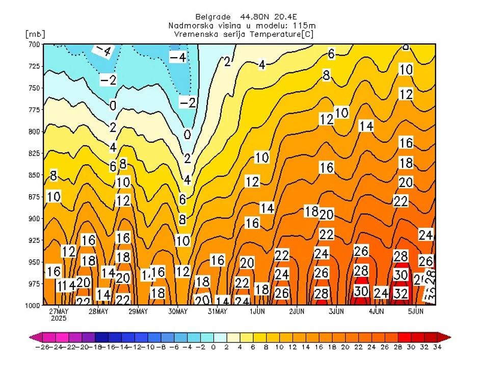 U Srbiju stiže afrički anticiklon, a sa njim raste i mogućnost za nove nepogode u zavisnosti od zagrevanja mora