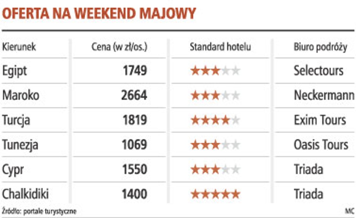 Oferta na weekend majowy