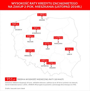 Historyczny rekord. W ciągu 2 lat koszt zakupu mieszkania spadł o 20 proc.
