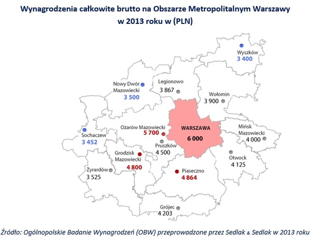 Wynagrodzenia całkowite brutto na Obszarze Metropolitalnym Warszawy w 2013 r. w PLN. Źródło: Sedlak&Sedlak.