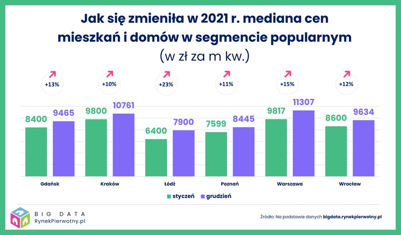 Segmenty cenowe 2