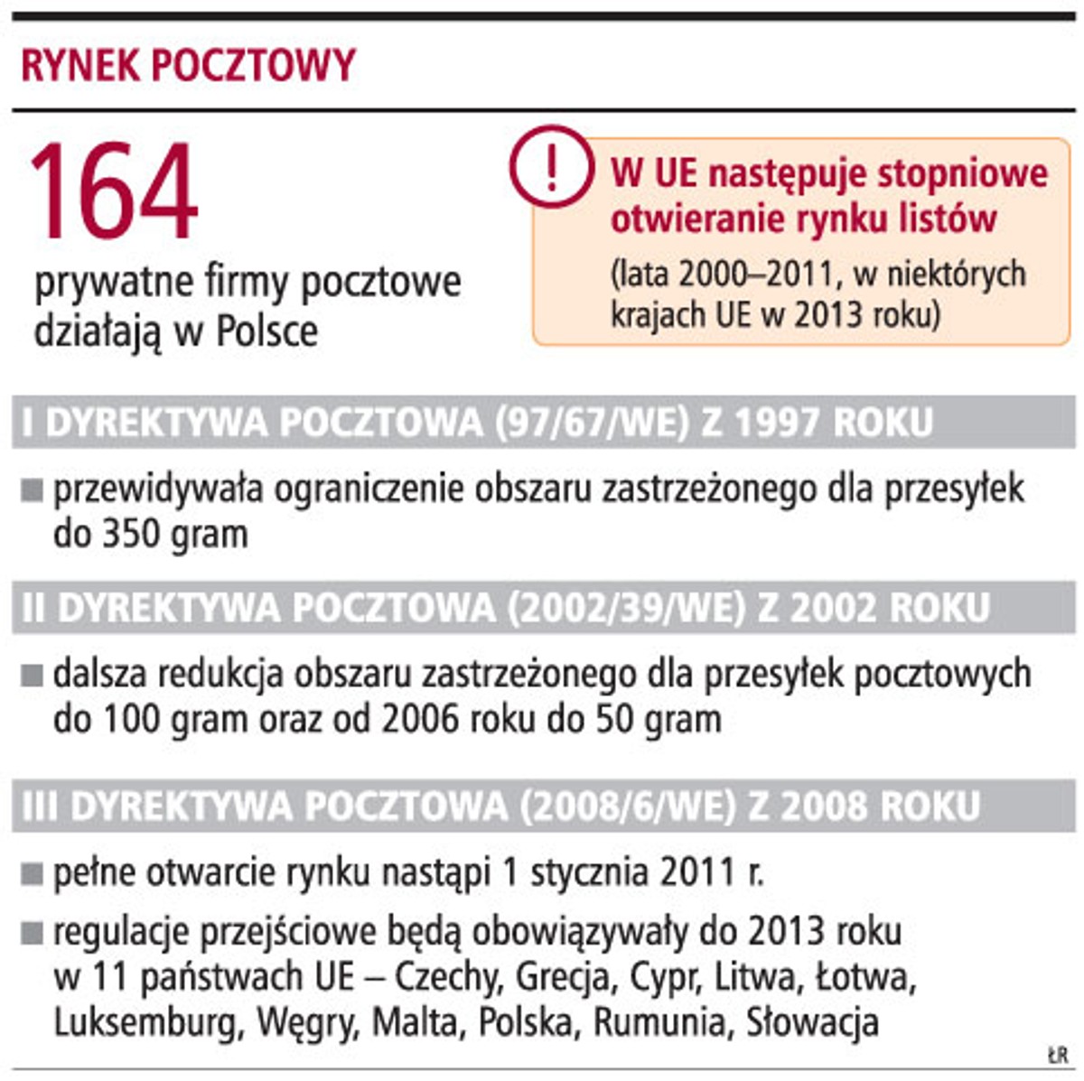 Rynek pocztowy