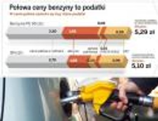 Połowa ceny benzyny to podatki