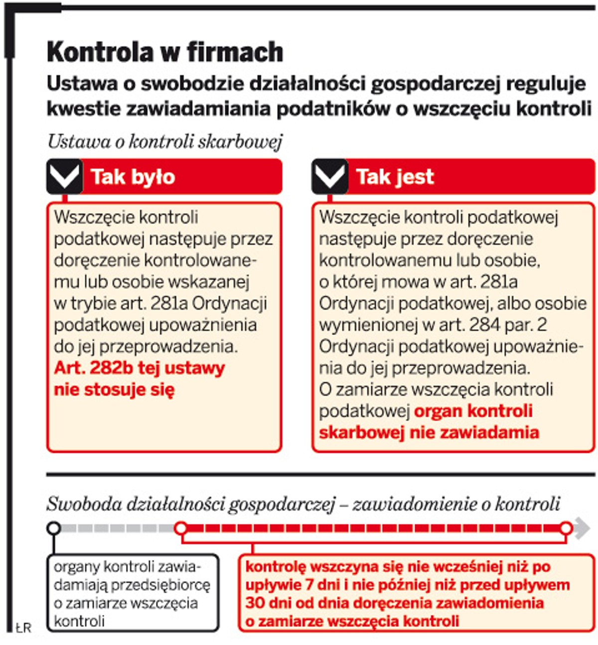 Kontrola w firmach