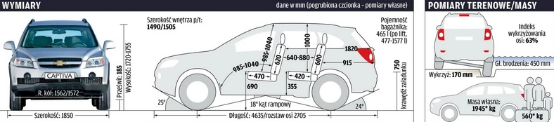 Chevrolet Captiva - Wymiary