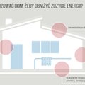 Ogrzewanie pochłania 70 proc. energii. Cztery kroki, by zmodernizować dom i oszczędzić pieniądze