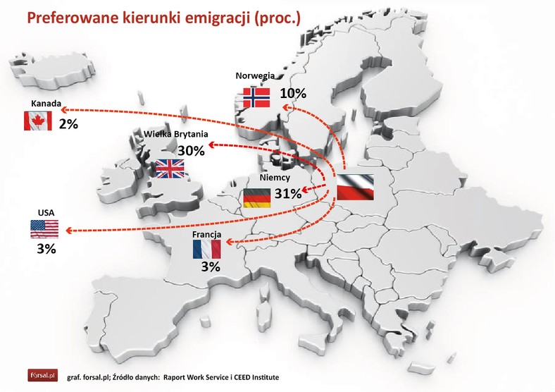 Preferowane kierunki emigracji (proc.)