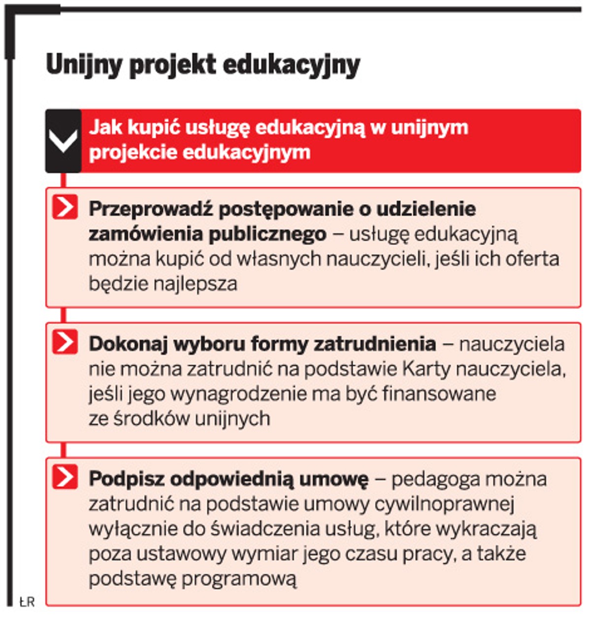 Unijny projekt edukacyjny