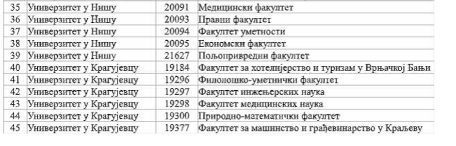 Visokoškolske ustanove koje su dostavile podatke o studentima za refundaciju sredstava