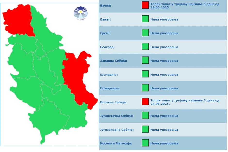 RHMZ upozorenja na toplotne talase u Srbiji