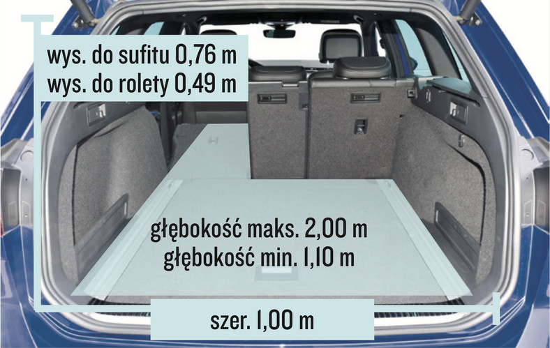 Volkswagen Passat Variant – bagażnik