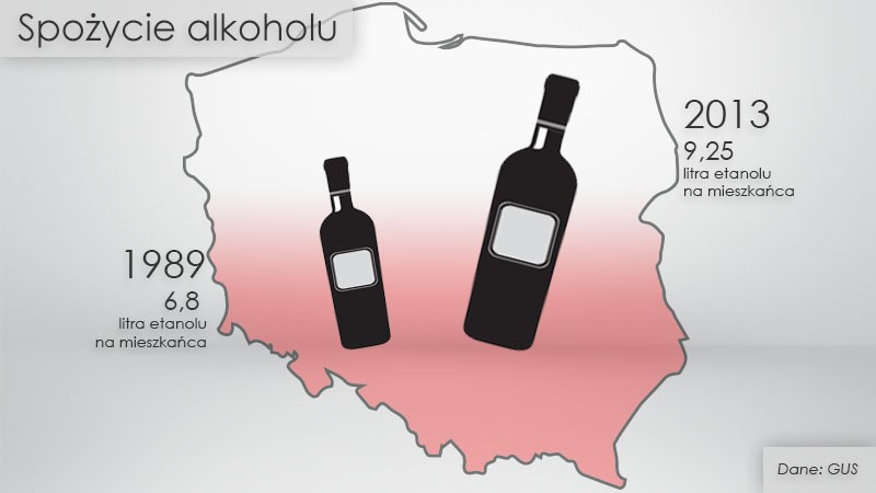 Spożycie alkoholu