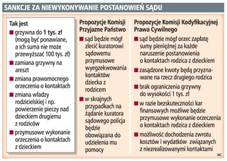 Kontakt z dzieckiem ułatwią ojcu kurator i policja