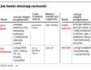 Po Alior Banku już cztery banki oddają pieniądze za rachunki