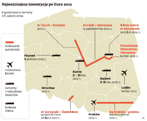 Inwestycje do dokończenia po Euro 2012