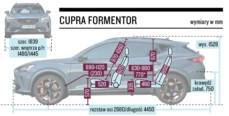 Cupra Formentor – wymiary