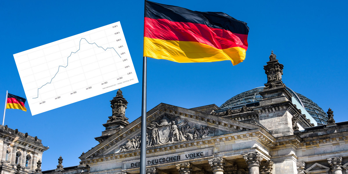 Tak niskiej inflacji w Niemczech nie widziano od połowy 2021 r. 
