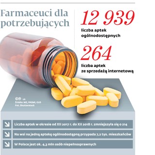 O aptekarzu, który (nie) pojeździ koleją z lekarstwami