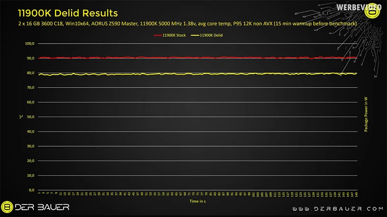 Temperatura pracy Core i9-11900K po skalpowaniu