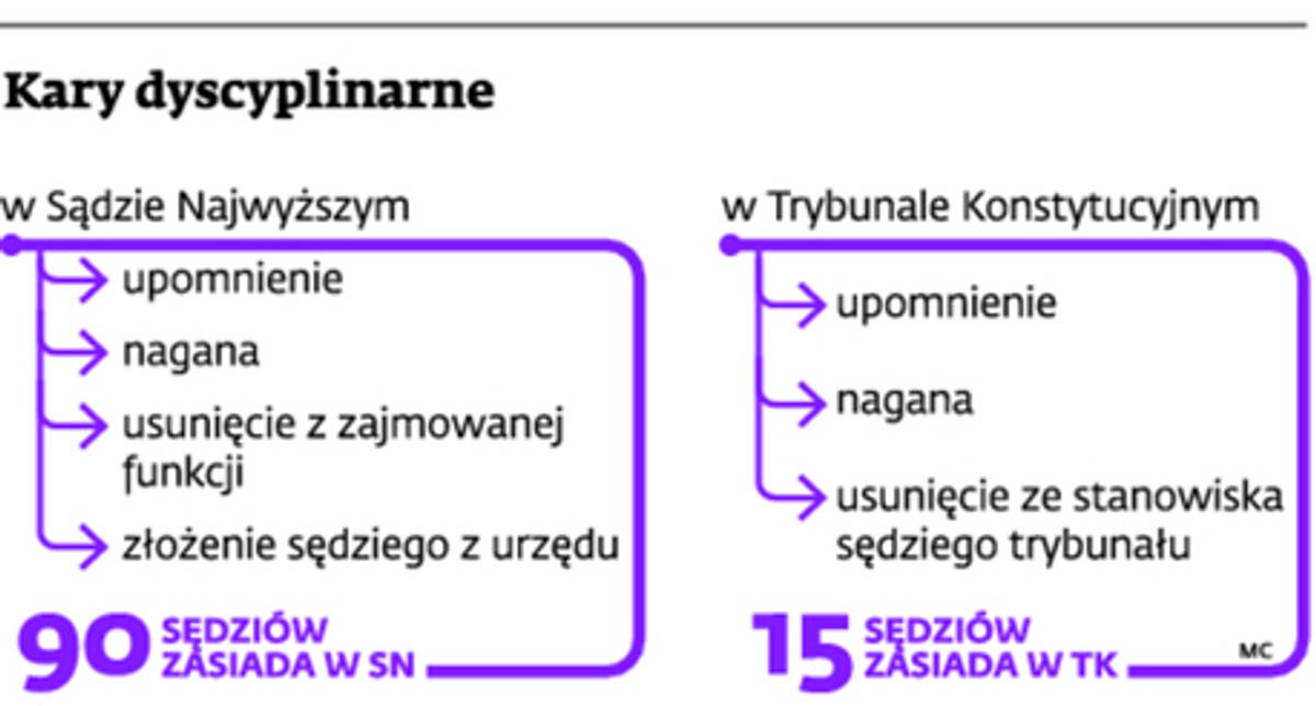 Kary dyscyplinarne