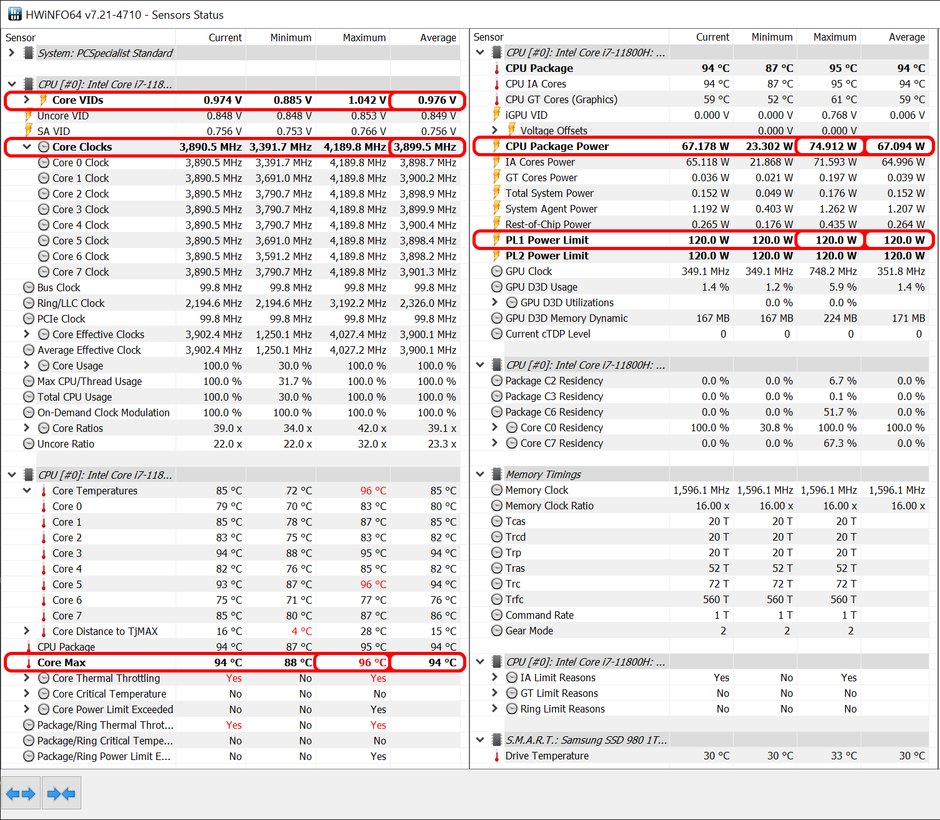 Hyperbook Pulsar V17 – parametry działania Core i7-11800H podczas długotrwałego obciążenia syntetycznym stress-testem CPU-Z