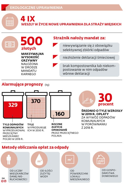 Ekologiczne uprawnienia