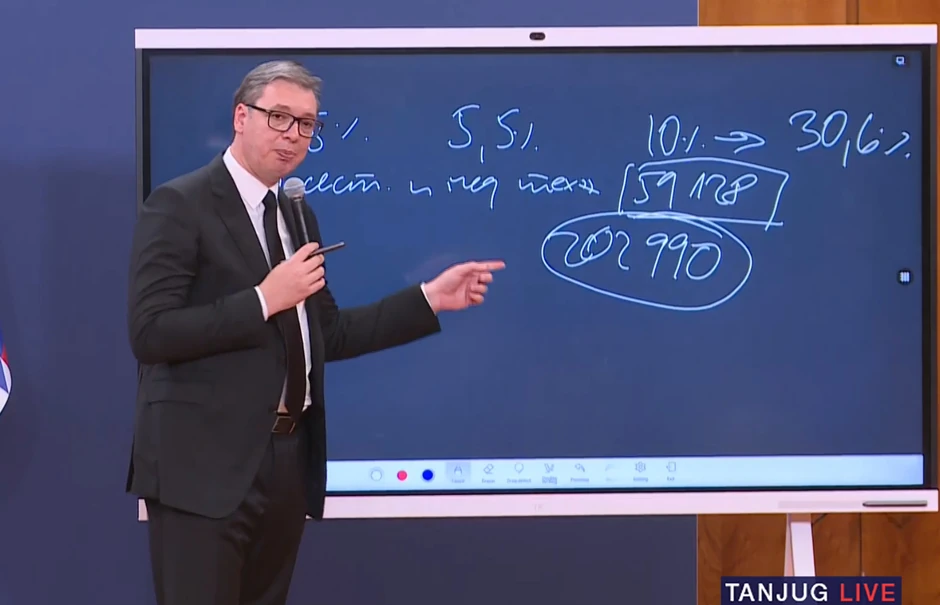 Aleksandar Vučić najavio niz ekonomskih mera pred nama