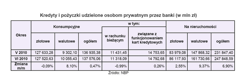 Kredyty i pożyczki udzielone osobom prywatnym przez banki (w mln zł)