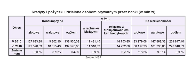 Kredyty i pożyczki udzielone osobom prywatnym przez banki (w mln zł)