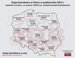 Miasto z najniższym bezrobociem w Polsce. Jak Poznań zrównoważył rynek pracy?