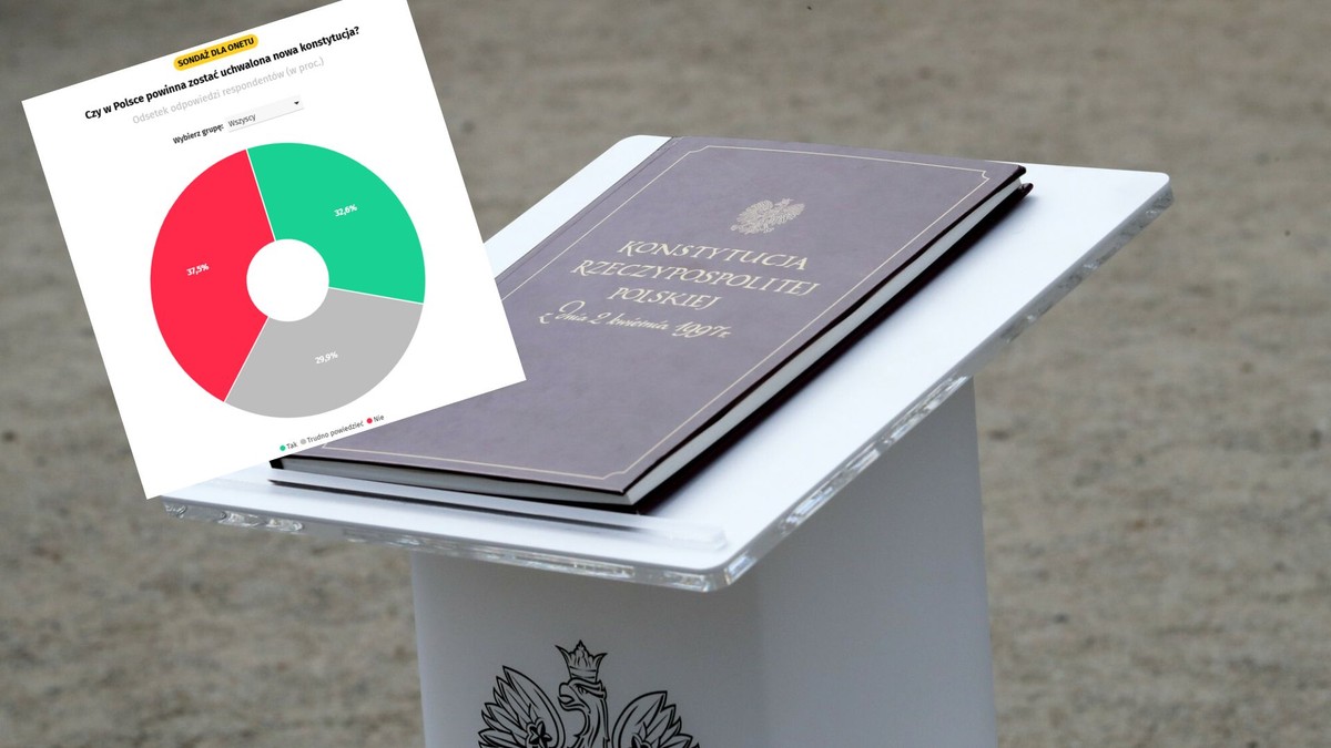 Nowa konstytucja? Polacy mocno podzieleni [SONDAŻ]