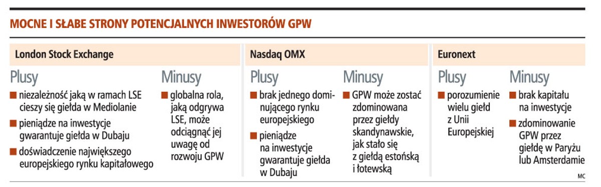 Mocne i słabe strony potencjalnych intorów GWP